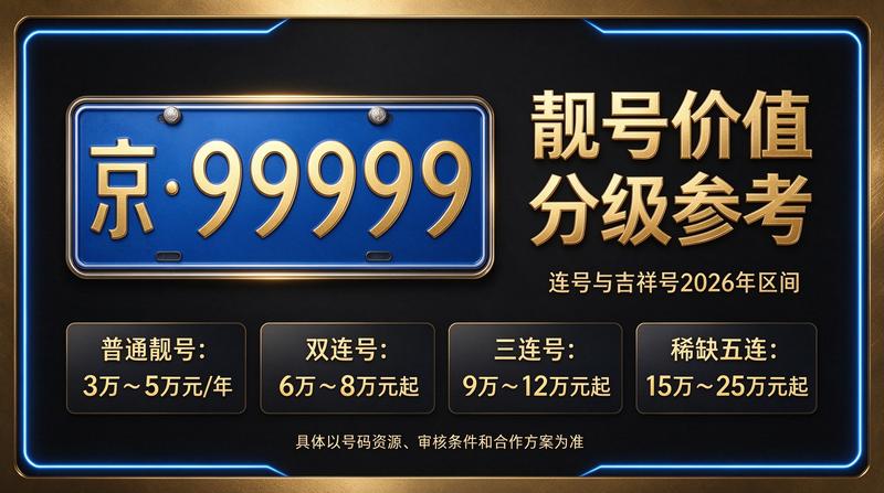 北京车指标转让服务团队